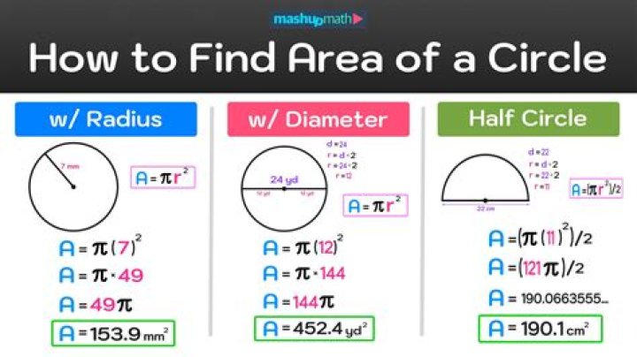 How to calculate the average projected area of a circle?