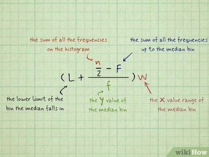 How to calculate the median of a continuous random variable [closed]