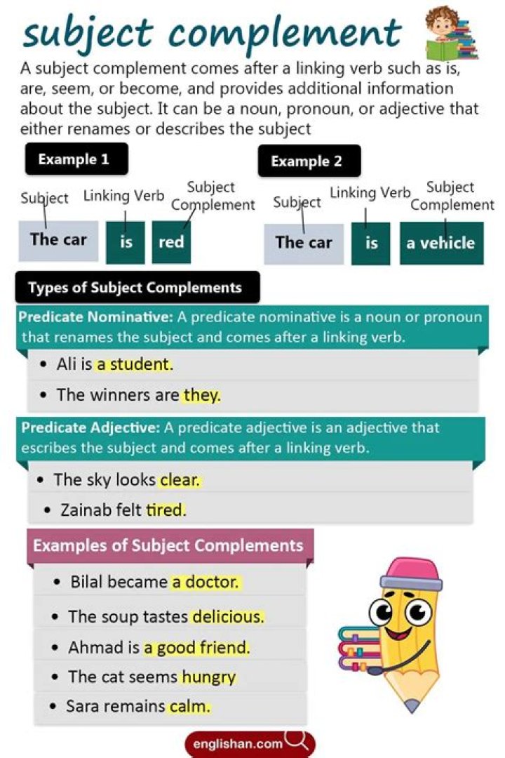 How to create a grammar for complement of $a^nb^n$?