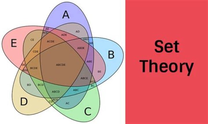 How to define countability of $\omega^{\omega}$ and $\omega_1$? in set theory?