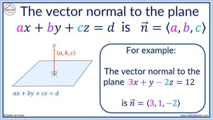 How to determine the direction of the normal of the plane