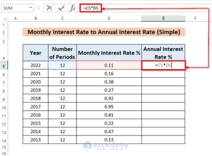 How to determine the monthly interest rate from an annual interest rate