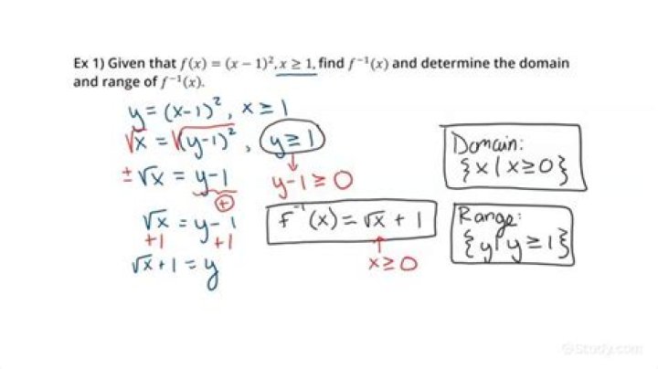 How to determine the Range of this ln() function?