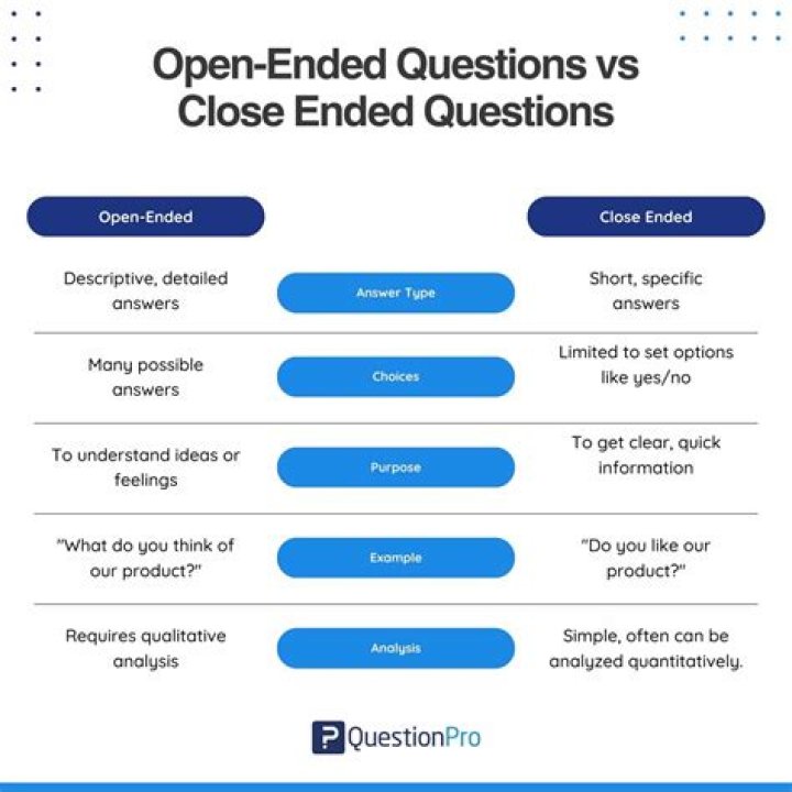 How to determine whether domain is an open or a closed region (or both open and closed)?