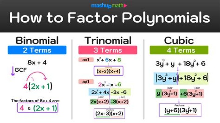 How to factor polynomials?