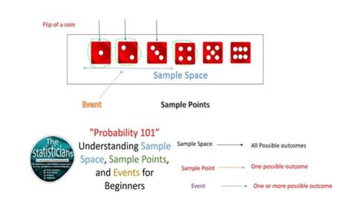 How to find probability that exactly only one of three events in a sample space will occur