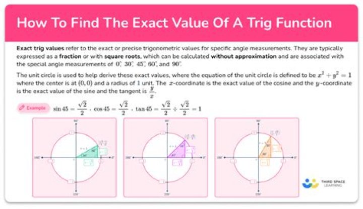 How to find the exact value of $\tan(\sec^{-1} 4)$?
