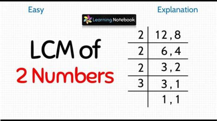 How to find the LCM of numbers with exponents?
