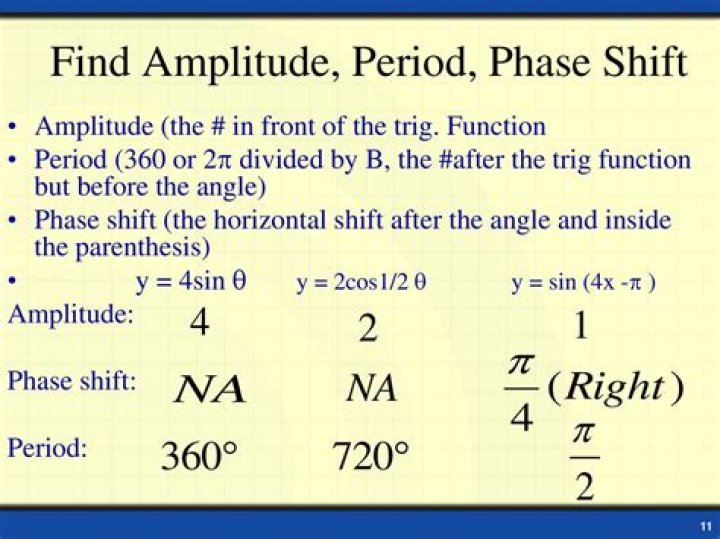 How to find the Period and Phase angle?