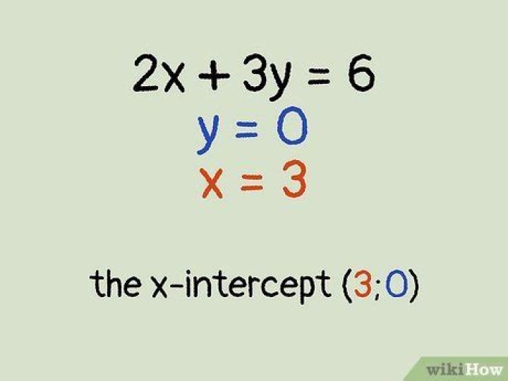 How to find $x$-intercept on TI-83/TI-84 calculator without having to set the bounds for each intercept?