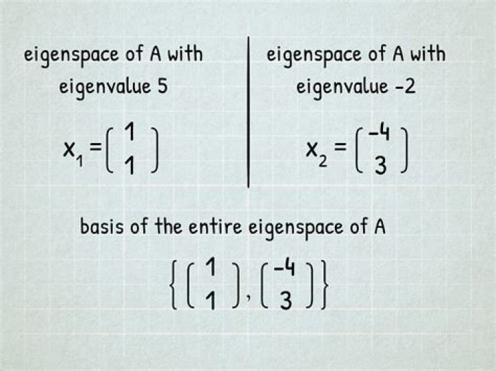 How to get eigenvectors from eigenvalues