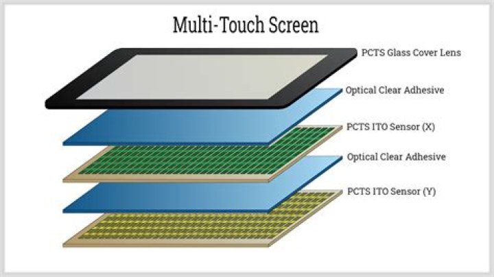 How to get multitouch support in Bluestacks? [closed]