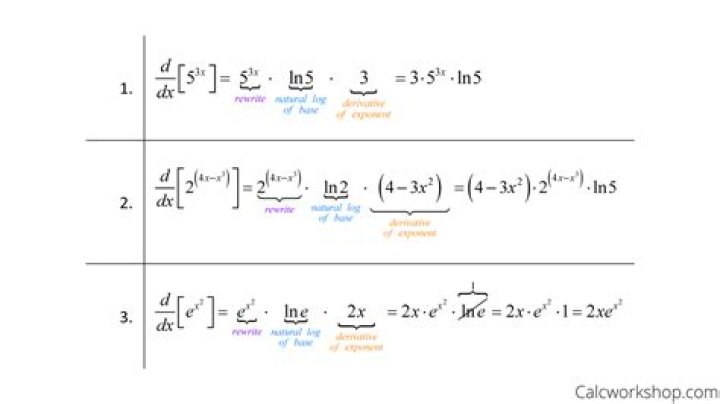 How to get the loss function derivative
