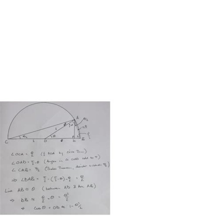 How to justify small angle approximation for cosine