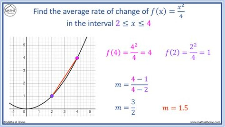 How to know if a given function is non negative on an certain interval