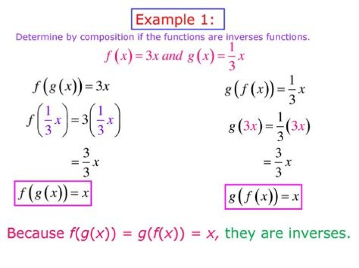 How to show that f(x)=(x+1)/(x-1) is its own inverse by computing f(f(x))