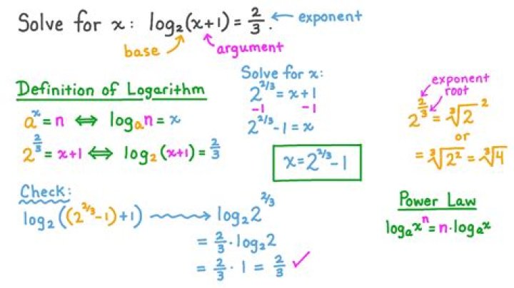 How to solve the following logarithmic equation?