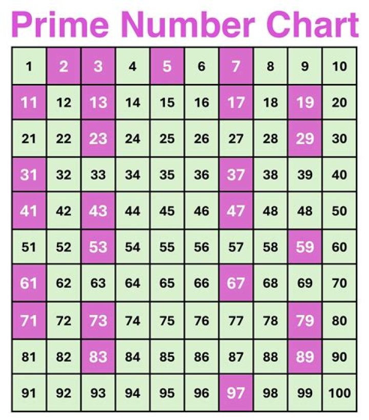 How to tell if number is natural?