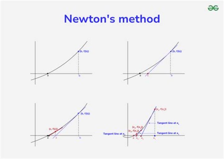 How to use newton's method on a function of multiple variables?