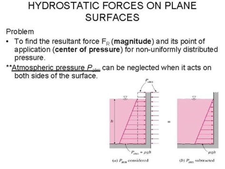 Hydrostatic force problem with trapezoids?