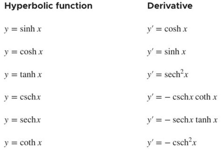 Hyperbolic Functions (derivative of $\tanh x$)