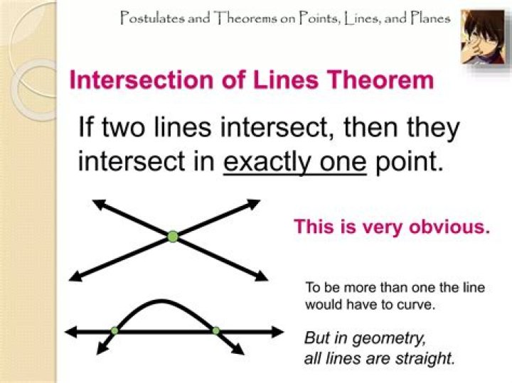 I have a hard time understanding this simple theorem: "If two lines intersect, then exactly one plane contains the lines."
