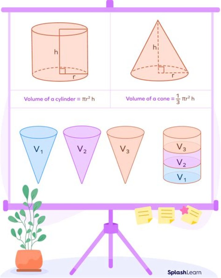 I need to find the volume of a cone within a cone