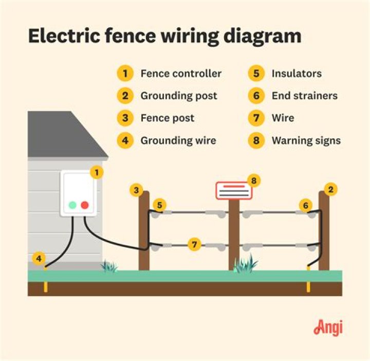 I turned off the electric fence too early, am I stuck?