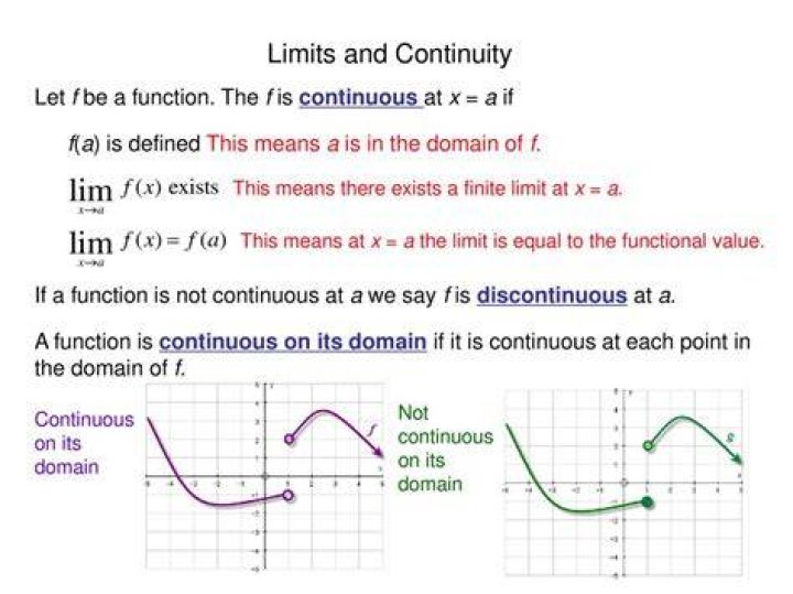 If a function is not continuous, does it mean it has no limit? [closed]
