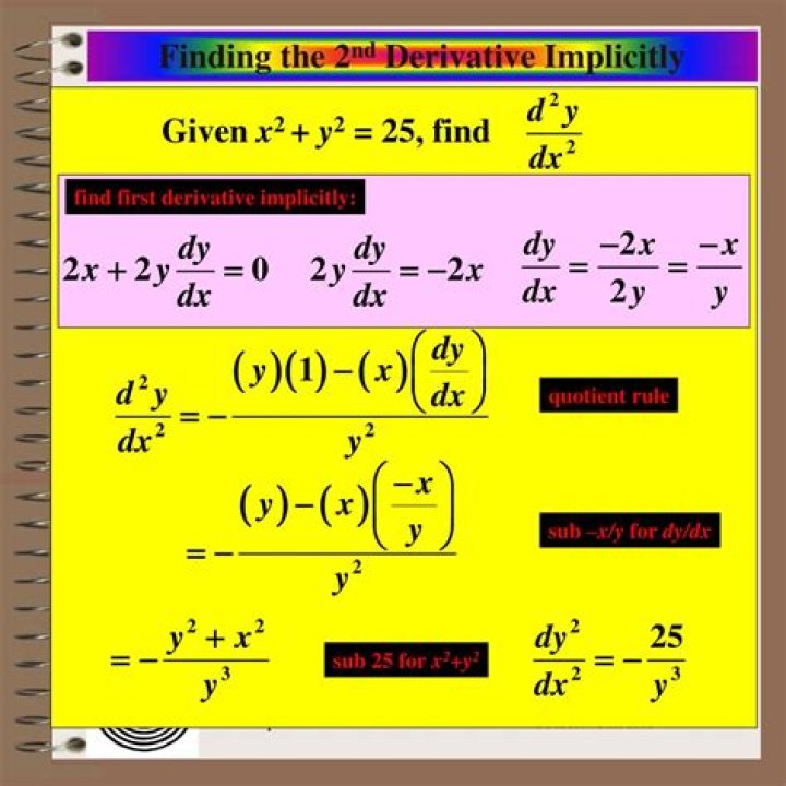 Implicitly finding the derivative of $f^{-1}(x)$ given $f(x)$