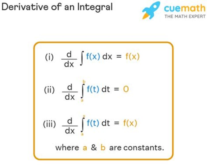 Integral of a derivative.