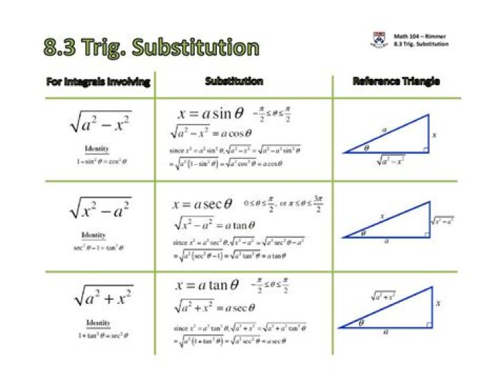 Integration by trig substitution - Why can I draw a right triangle and use that to go back to the original variable?