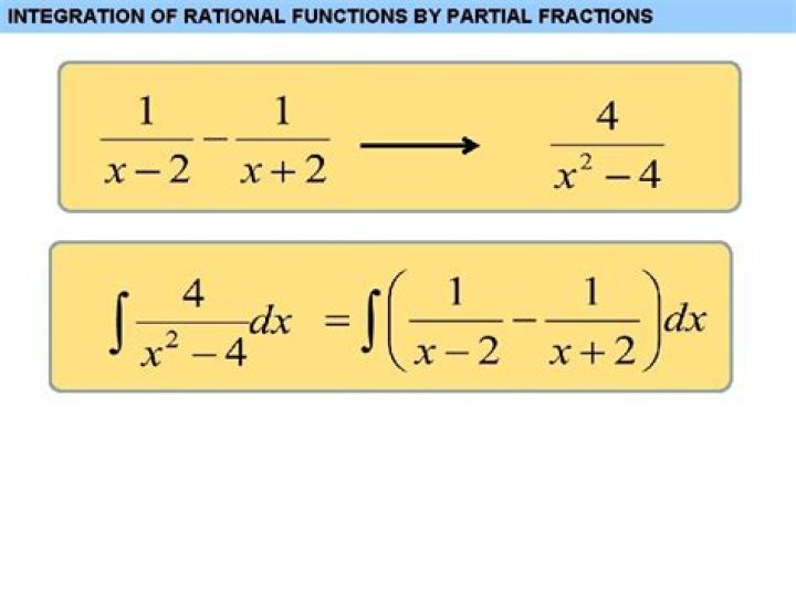 Integration of rational functions by partial fractions