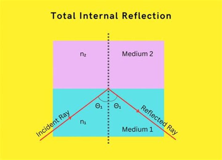 Interpretation Reflection principle