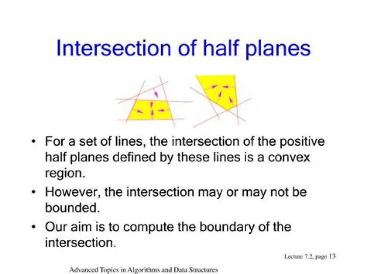 Intersection of half-planes