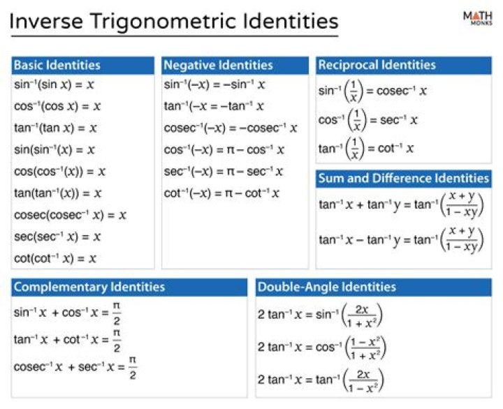 Inverse trigonometric functions without calculator, arcsin, arctan
