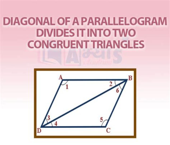 Is a parallelogram with equal sides necessarily a rhombus? Is one with 4 right angles (or congruent diagonals) necessarily a rectangle?
