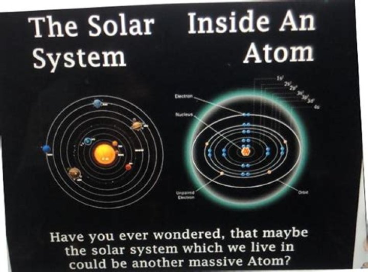 Is anything outside the solarsystem where Kerbin resides?