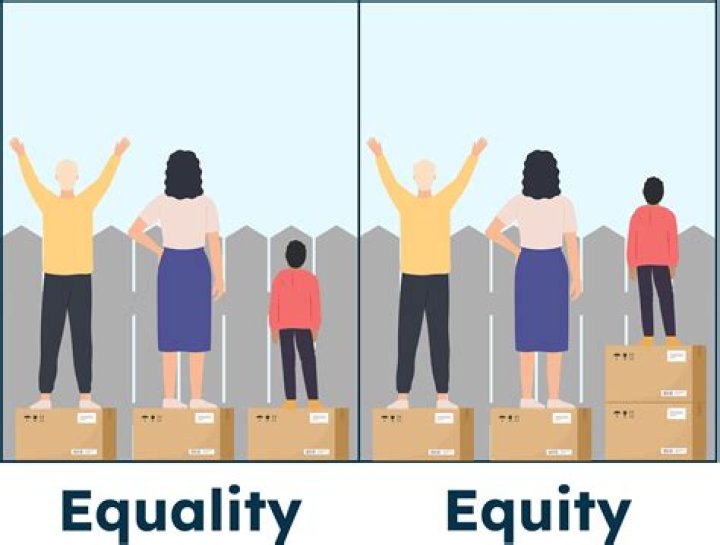 Is equality inherently defined?