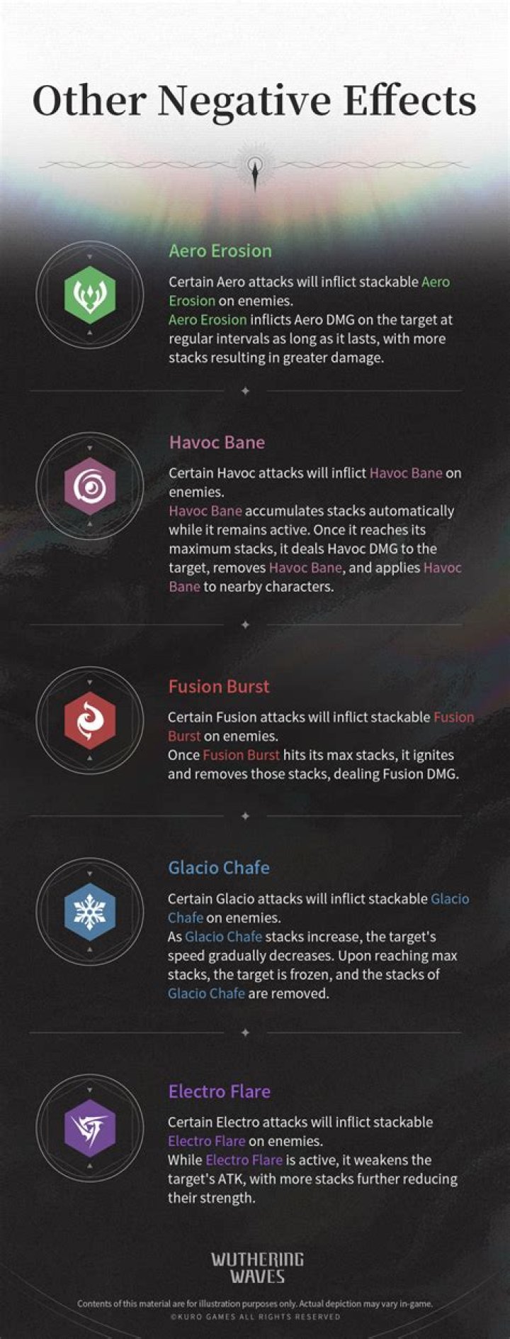 Is fury a negative status effect?