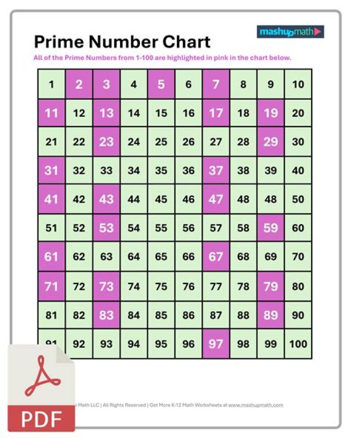 Is it true that $2^{p}-1$ is a prime number?