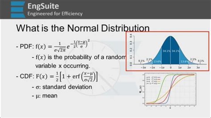Is normalcdf() inclusive?