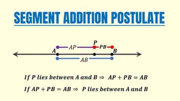 Is segment addition a postulate or a definition?