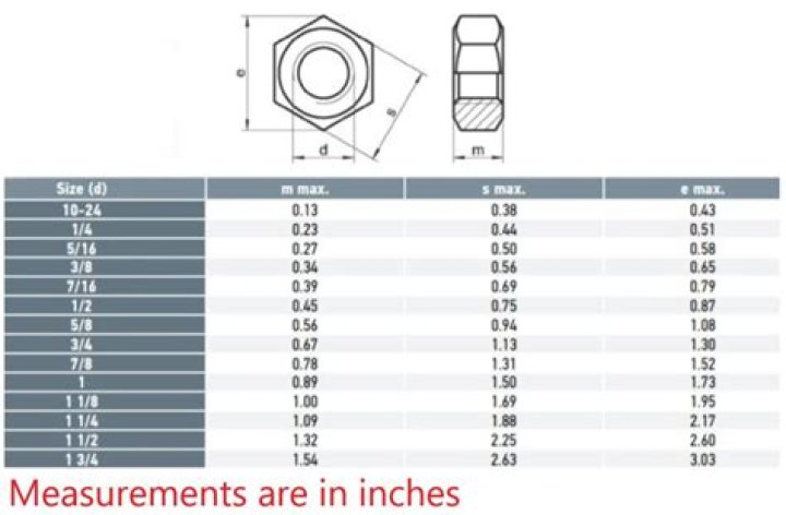 Is Tall-Nut worth its price?