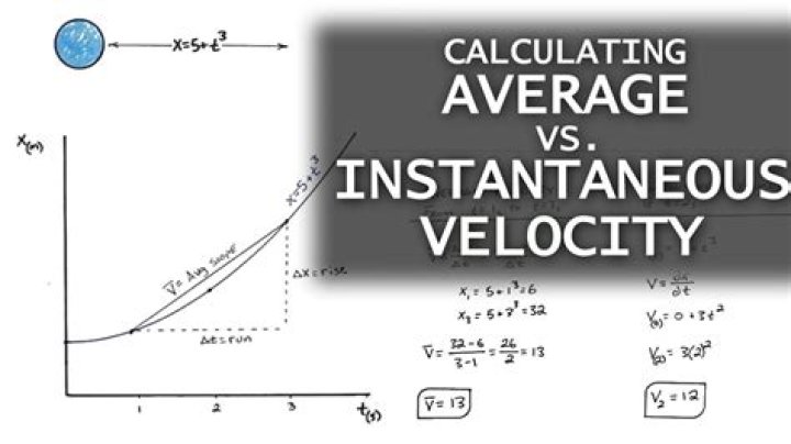 Is the average velocity of an object going down an inclined ramp equal to the instantaneous velocity of the object at the midpoint of the ramp? [closed]