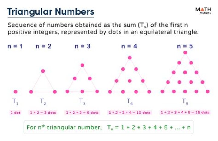 Is there a combinatorial interpretation of the triangular numbers?