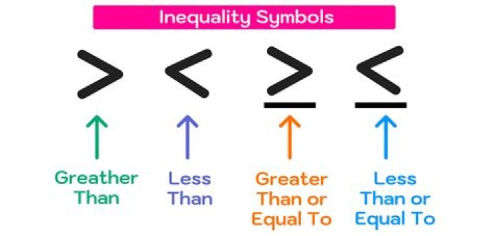 Is there a "greater than about" symbol?