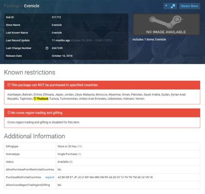 Is there a legal way to obtain games not available in certain Steam regions?