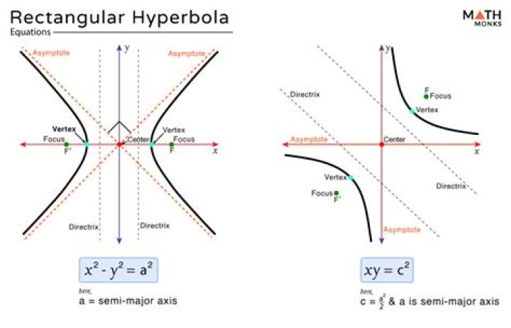 Is there a parabola which is similar to a branch of hyperbola?