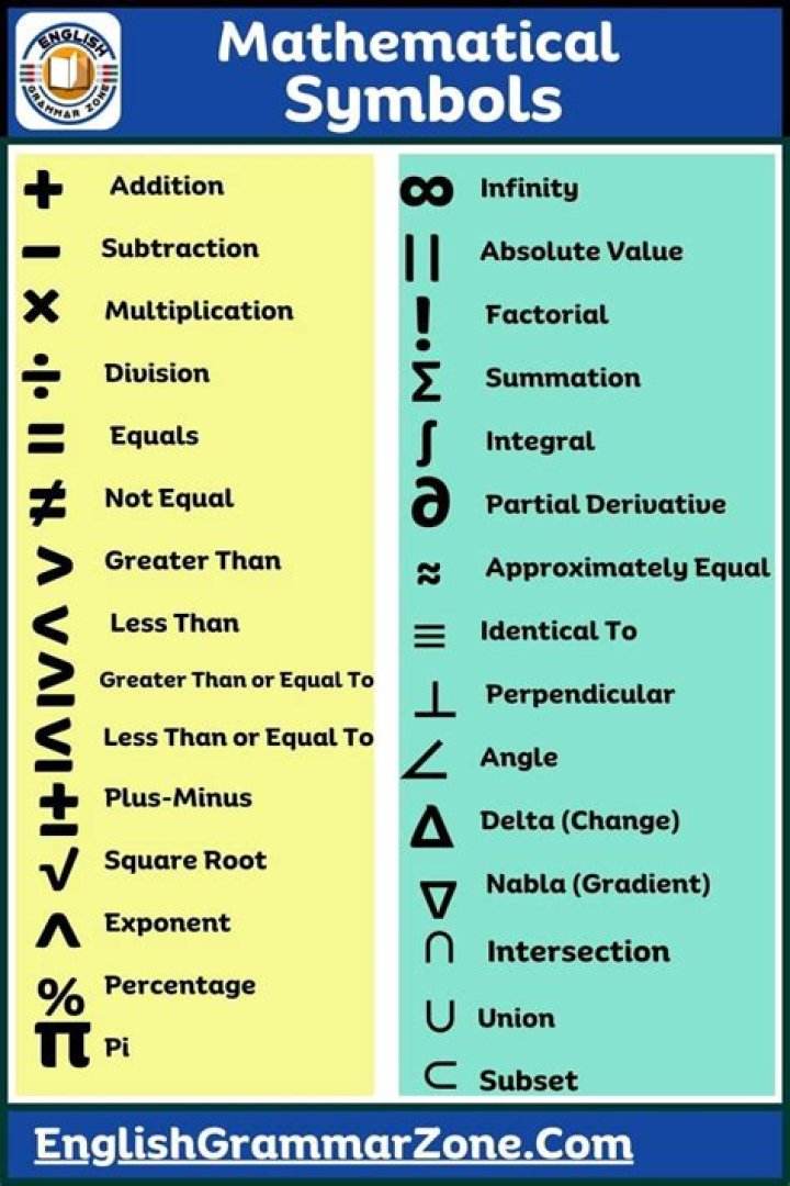 Is there a rigorous mathematical definition of "trivial"?